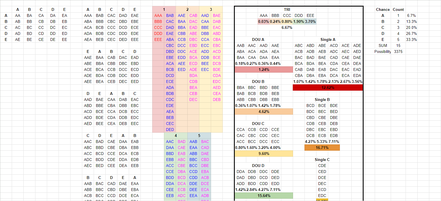 Event Rate