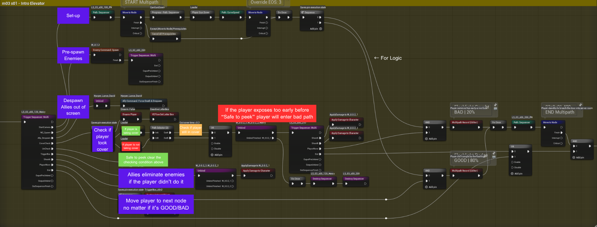 Case 2 Gameplay Flow