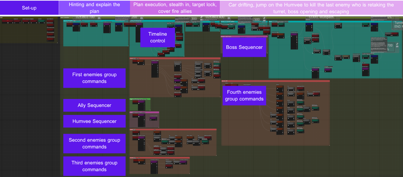 Case 3 Gameplay Flow