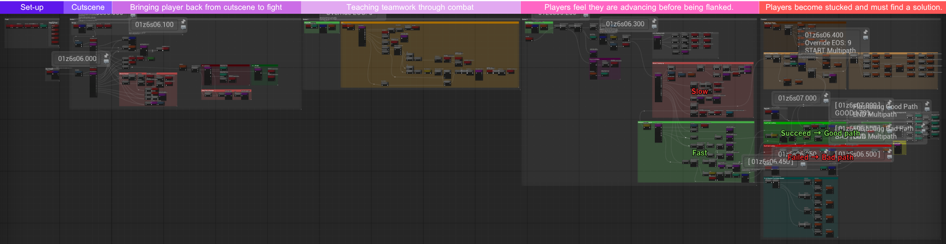 Case 1 Gameplay Flow